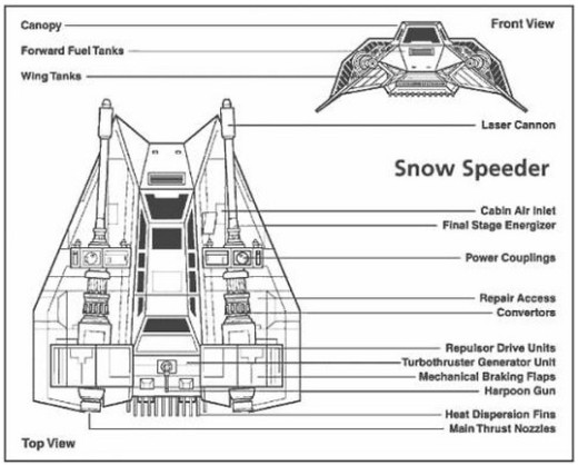 Dozens of blueprints for Star Wars vehicles, light sabers and characters are available, including this Snowspeeder