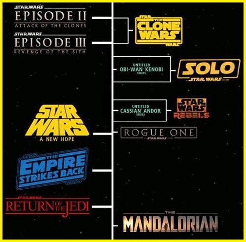 When does The Mandalorian Season 3 take place? Star Wars timeline explained  - Dexerto